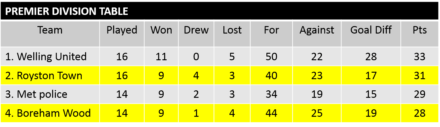 HALF PRICE ADMISSION FOR SEASON TICKET HOLDERS THIS THURSDAY FOR RESERVES TOP OF THE TABLE CLASH
